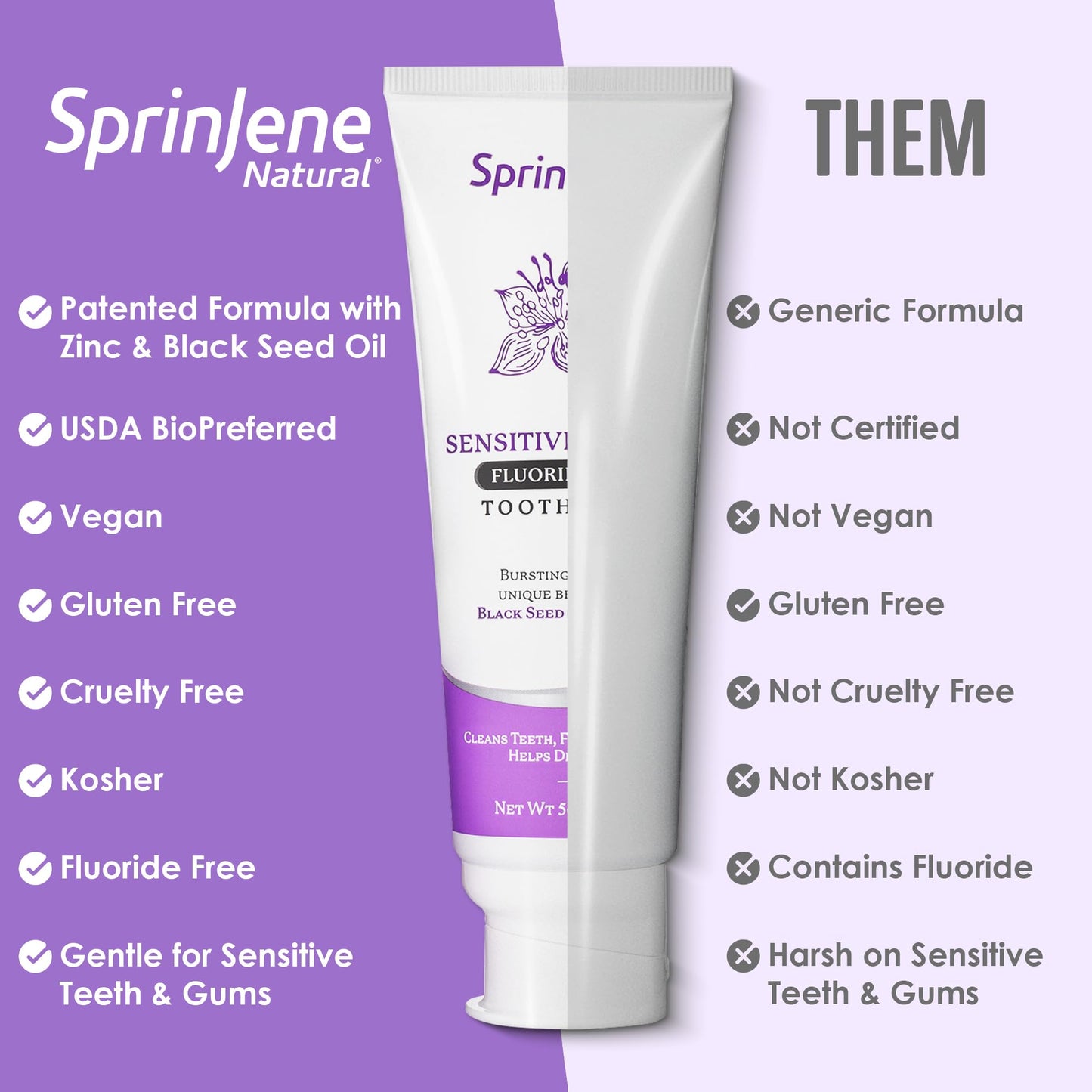 SprinJene Fluoride-Free Toothpaste for Sensitive Teeth & Gums | Black Seed Oil & Zinc | Made in USA