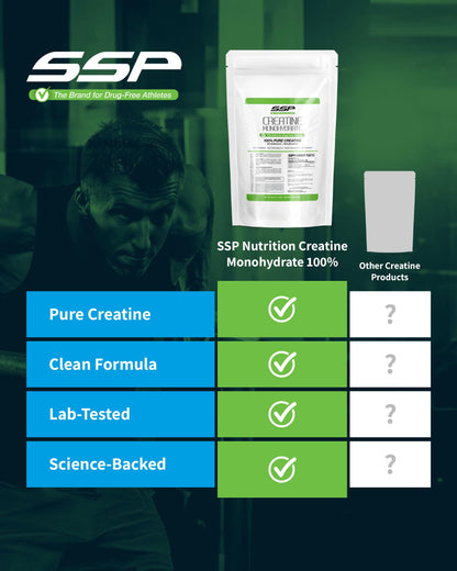 SSP Creatine Monohydrate – Unflavored, 100% Pure for Hydration & Recovery