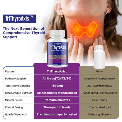 TriThyroAxis Thyroid Support Supplement by Talyvoriathor – Triple-Pathway Formula for Energy & Metabolism – 60 Capsules (2 Bottles)