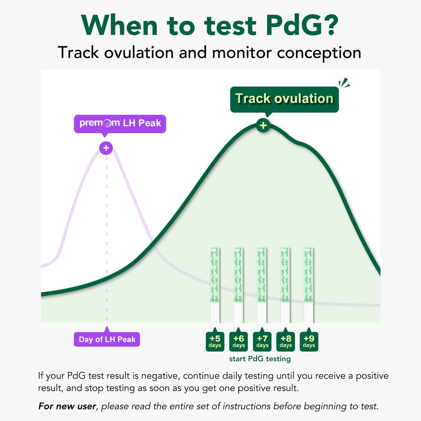Easy@Home PdG Test Strips 10 Pack – Ovulation Tracking with Premom App