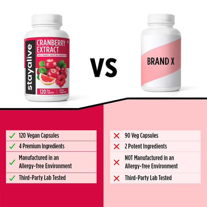 STAY ALIVE Cranberry Pills 1000mg with D-Mannose — Vegan, Non-GMO, Gluten-Free (120 Count)