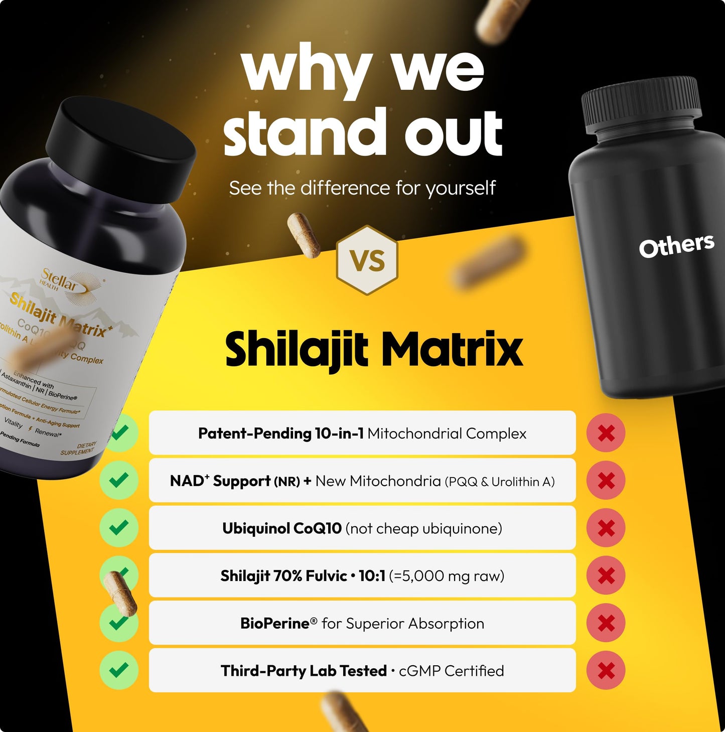 Stellar Health Clinical Mitochondrial Complex – Shilajit & NAD+ Booster with Ubiquinol CoQ10, NR, PQQ, ALA, Astaxanthin | 60 Vegan Capsules