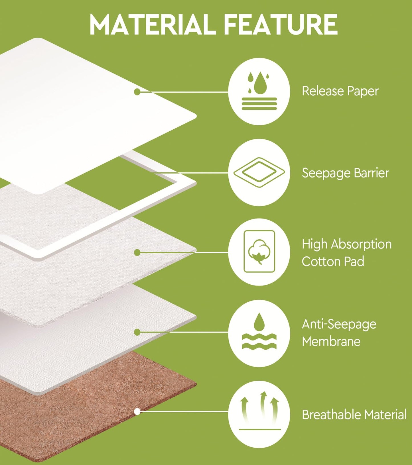 STFOCE 10pcs Castor Oil Pack Wrap – Self-Adhesive, Disposable Organic Cotton | Kahaki