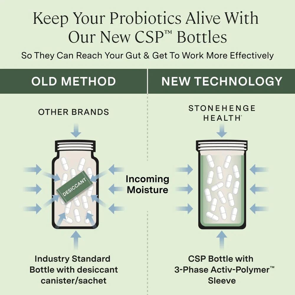 Stonehenge Health Dynamic Biotics Probiotics 55B CFU | 16 Strains, Prebiotic, Delayed-Release Veggie Capsules