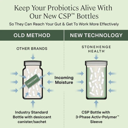 Stonehenge Health Dynamic Biotics Probiotics 55B CFU | 16 Strains, Prebiotic, Delayed-Release Veggie Capsules
