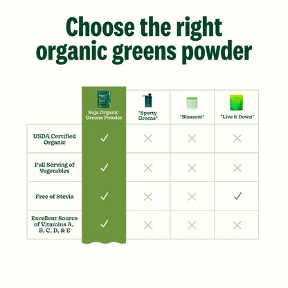 Suja Organic Greens Powder Probiotic Blend – Immune Support, Digestion & Daily Energy, 30 Servings