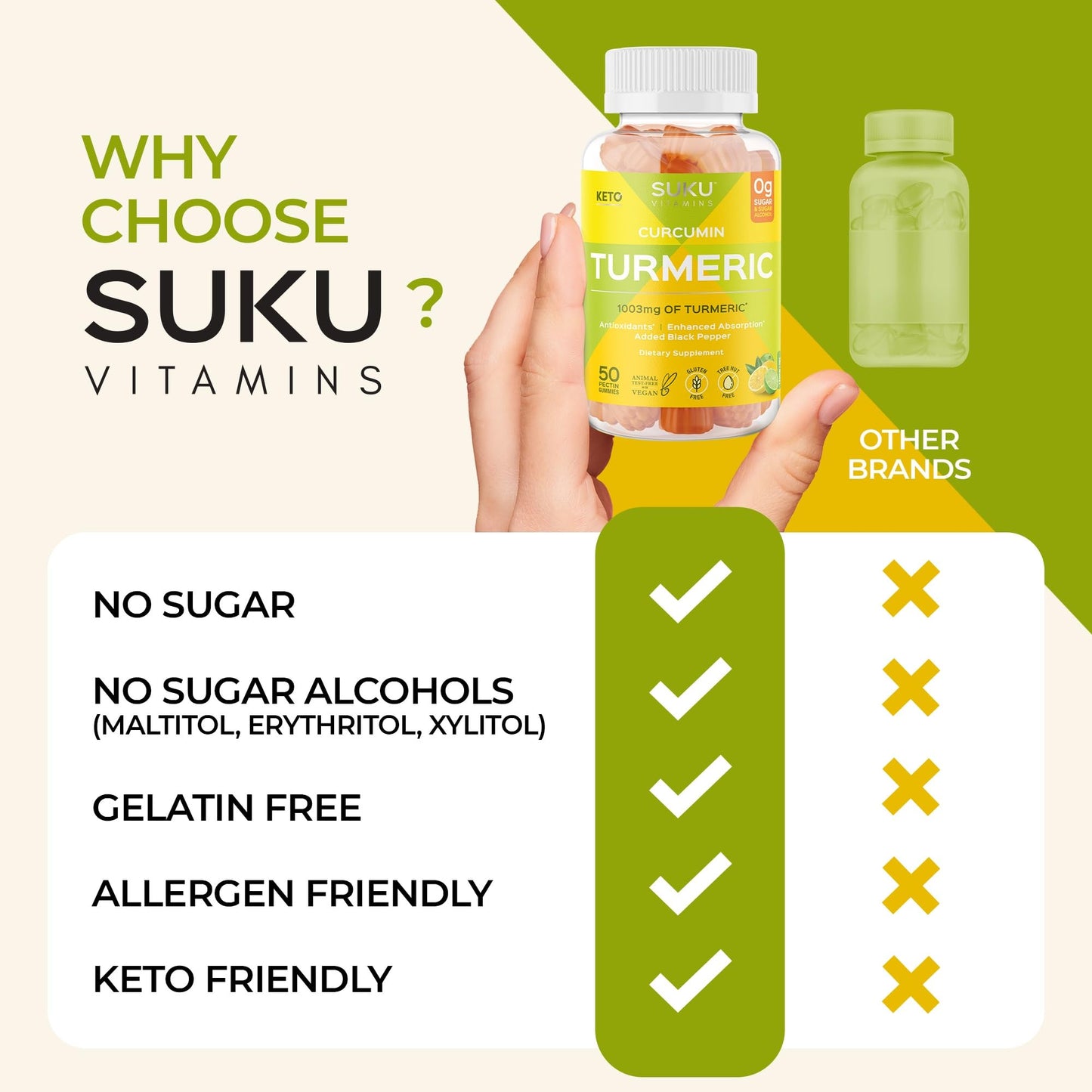 SUKU Turmeric Curcumin Gummies – Sugar Free, Black Pepper, 1003mg Turmeric (50 Gummies)