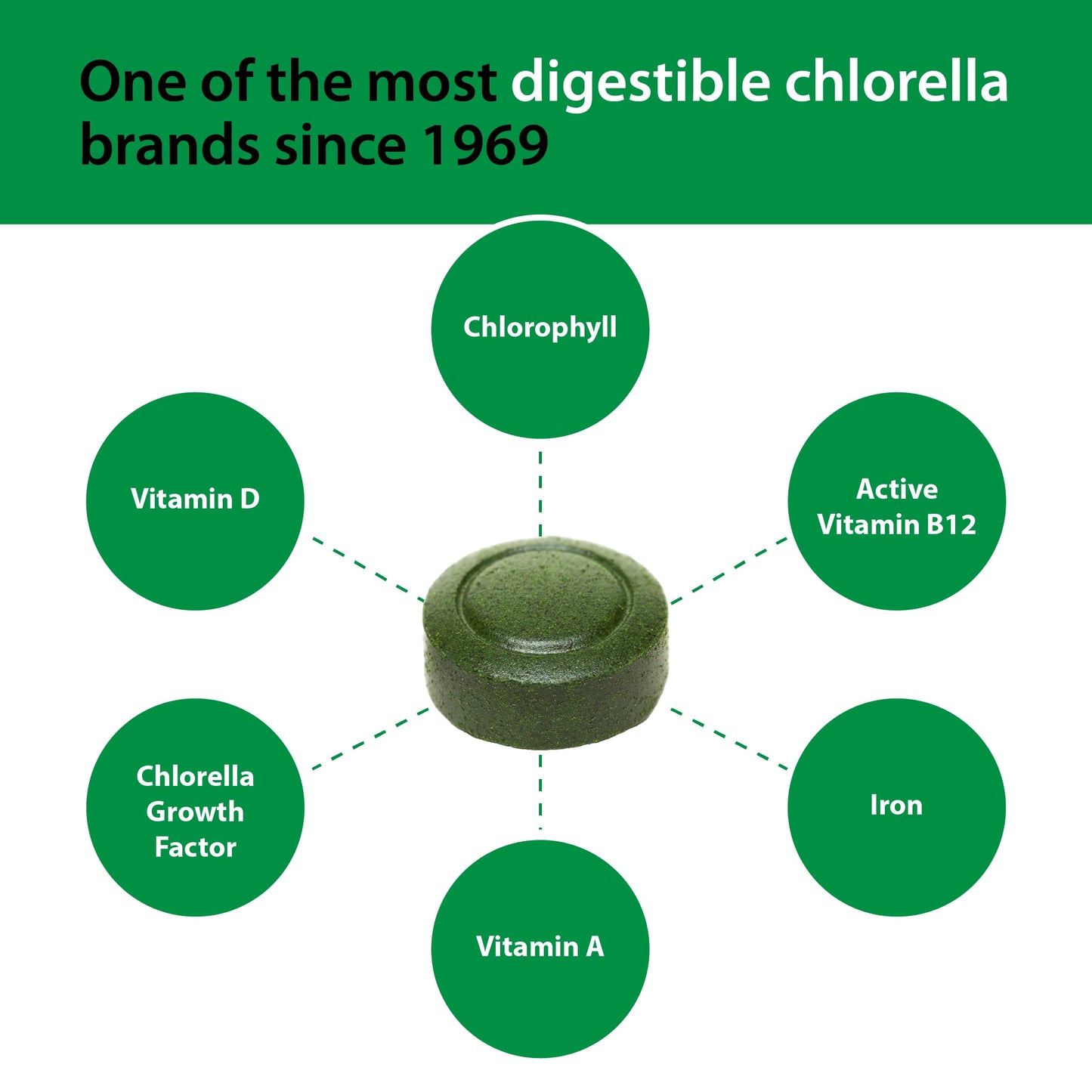 Sun Chlorella 200 mg Green Algae Superfood – Pulverized Cell Wall, CGF, B12, Iron | Non-GMO
