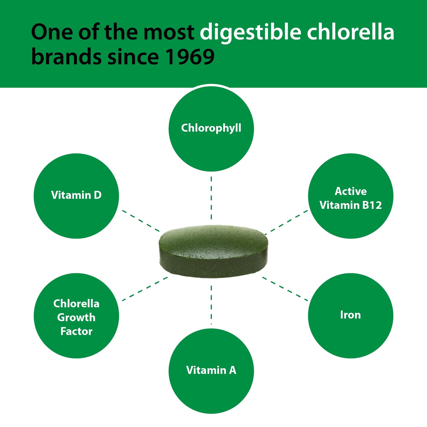 Sun Chlorella 500mg Whole Body Wellness Green Algae — 600 Tablets | Non-GMO, Chlorophyll, B12 & Iron