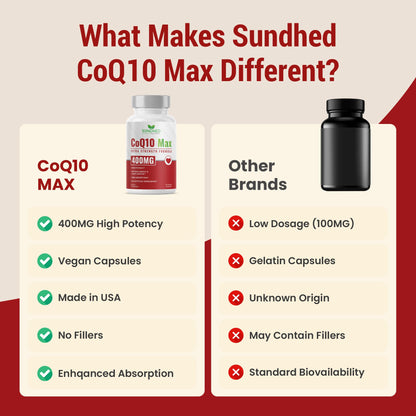 Sundhed Natural CoQ10 400mg Vegan | Ultra High Absorption CoQ10 Supplement