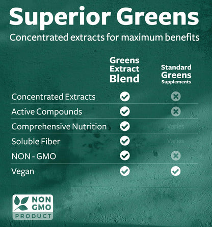 Super Greens Antioxidants 2250mg – 60 Capsules | Sprouts, Mushrooms, Roots & More | Vegan NON-GMO
