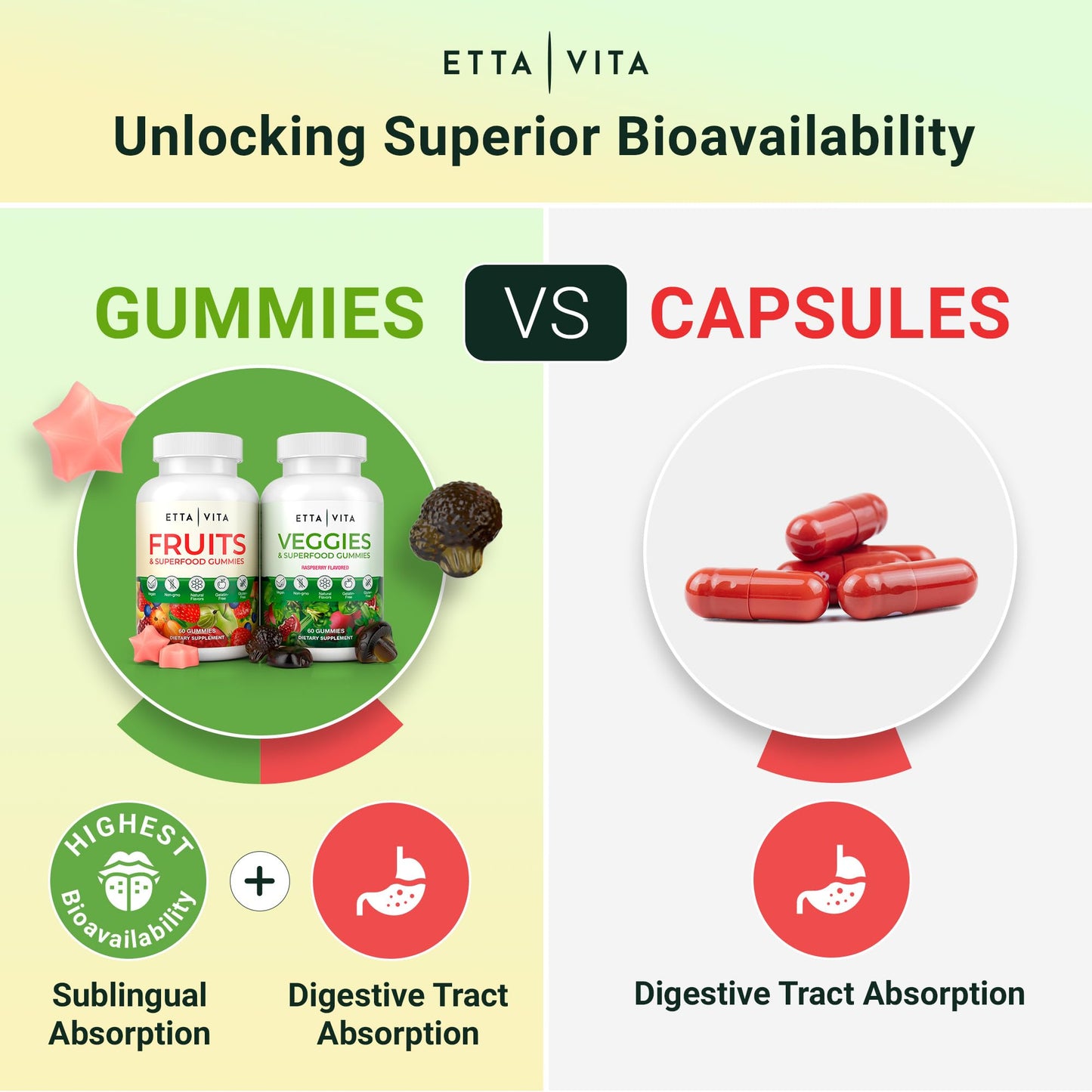 Etta Vita 120 Chews Super Greens Gummies | 9 Superfruits & 30 Veggies