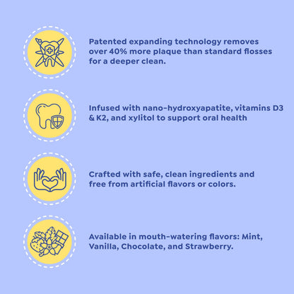 SuperMouth Fluoride-Free Expanding Floss – Enamel Support with Nano-Hydroxyapatite + D3 and K2 | 4 Flavors