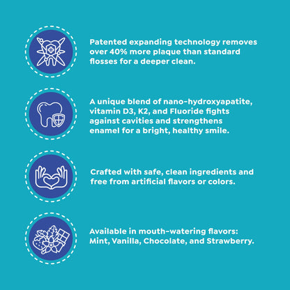 SuperMouth Fluoride Floss – Expanding, 40% More Plaque Removal
