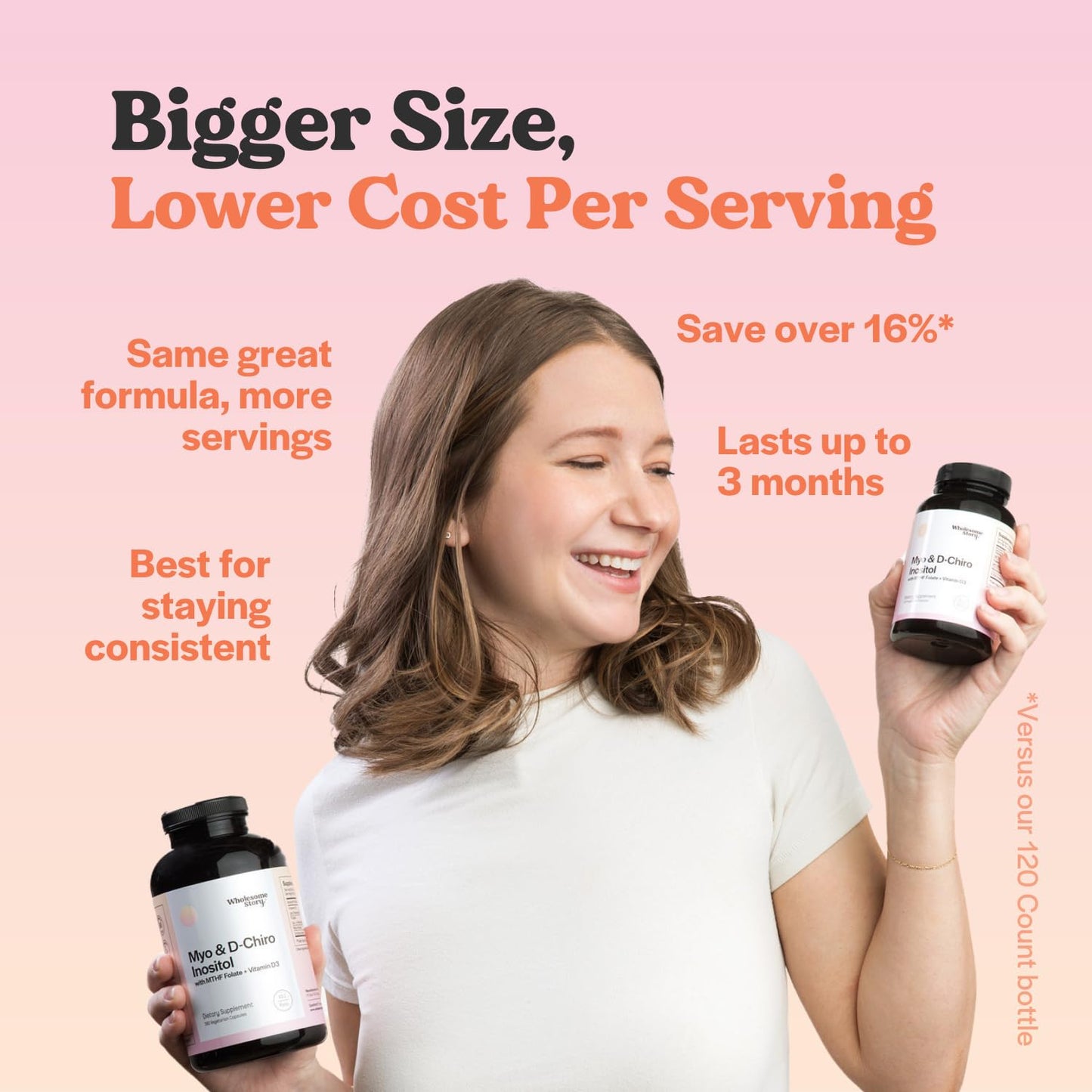 Wholesome Story Myo-Inositol & D-Chiro Inositol Capsules with MTHF Folate | Hormone Balance & Ovarian Support | Vitamin D3