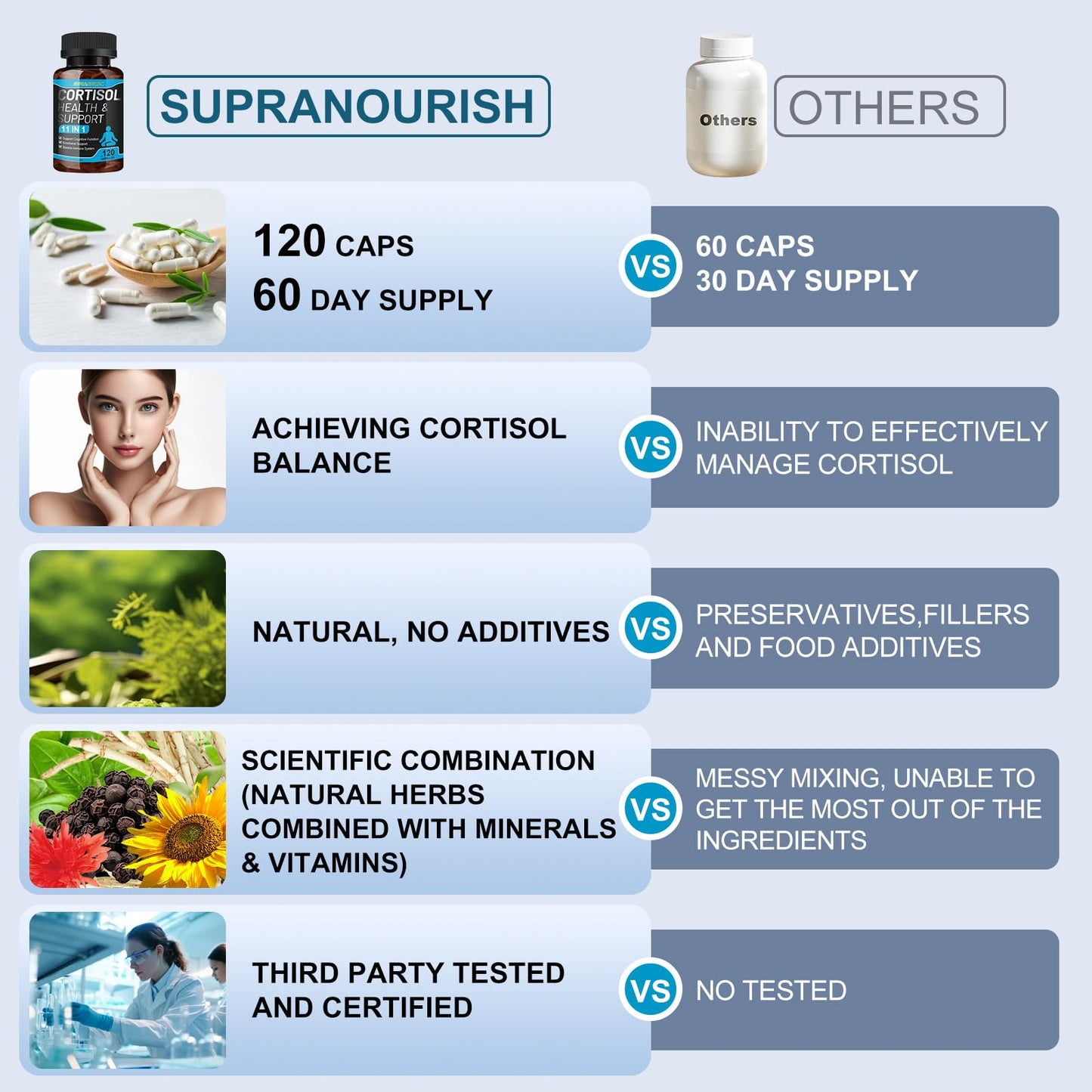 SUPRANOURISH Cortisol Manager – 11-in-1 Cortisol Support, 240 Capsules