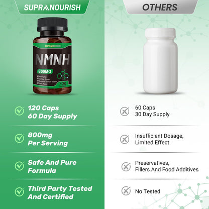 SUPRANOURISH Pure NMNH Supplement 120 Capsules | 800mg NAD+ Boost for Anti-Aging & Cellular Energy