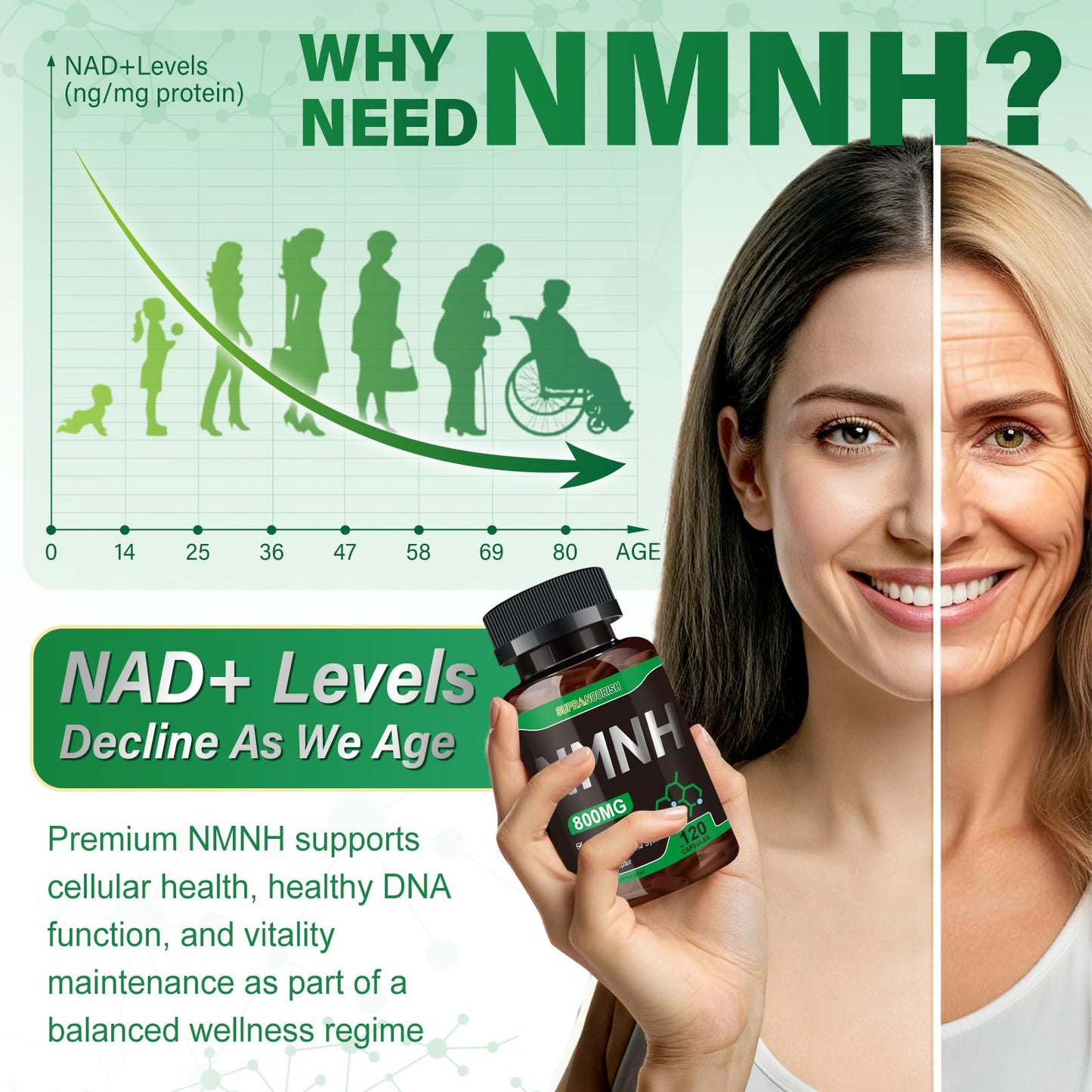 SUPRANOURISH Pure NMNH Supplement 120 Capsules | 800mg NAD+ Boost for Anti-Aging & Cellular Energy
