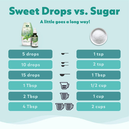 SweetLeaf Valencia Orange Sweet Drops – Zero-Calorie Stevia Liquid (2 oz)