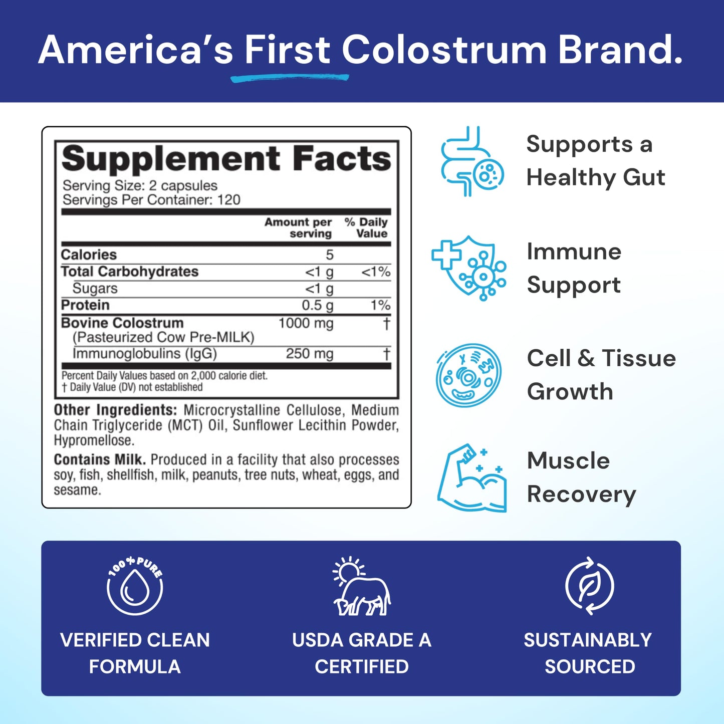 Symbiotics Colostrum 240ct Capsules – Immune Support, 25% IgG, Lactoferrin, Gluten Free