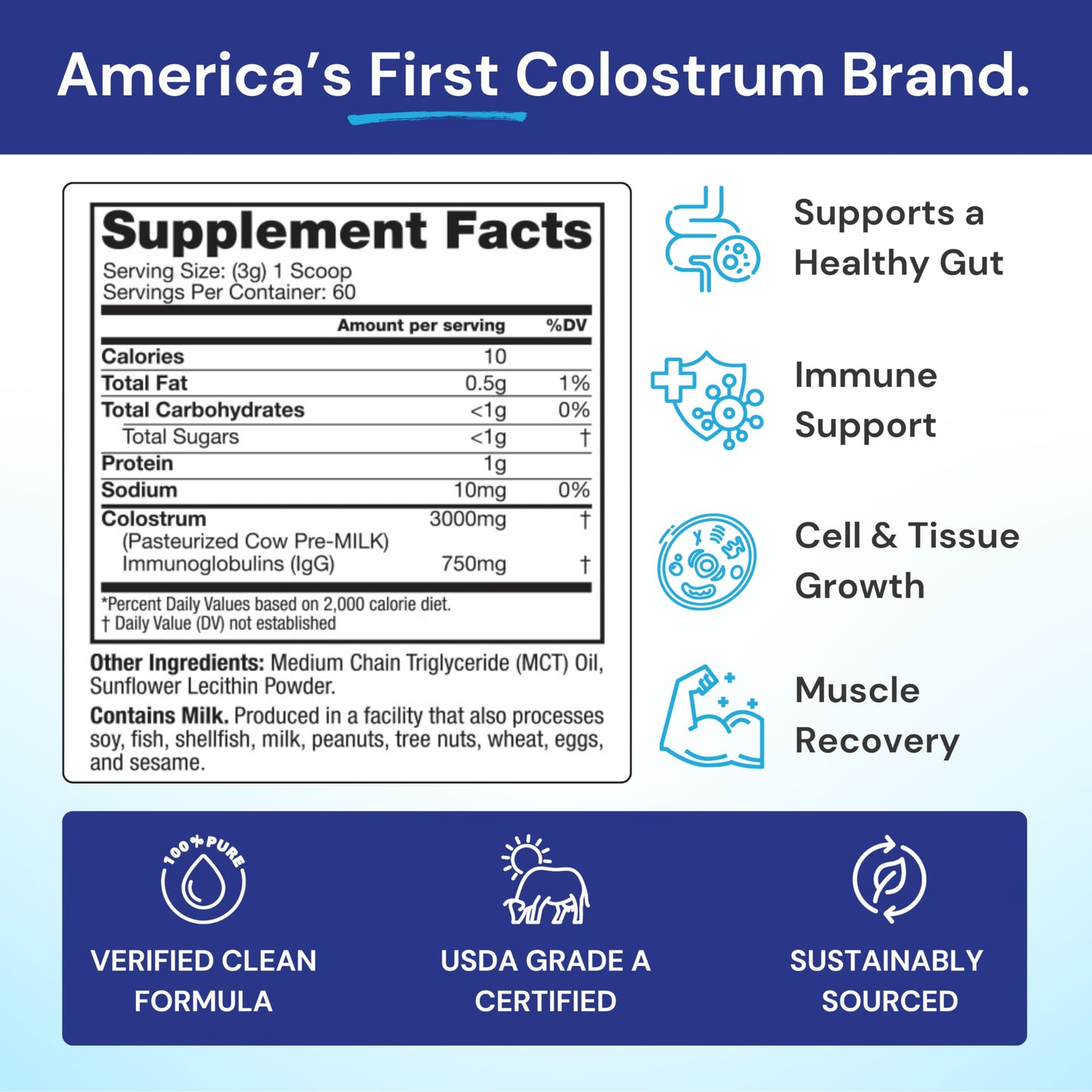 Symbiotics Colostrum Plus Powder 6.3 oz – Immune Support, 25% IgG, Gluten Free