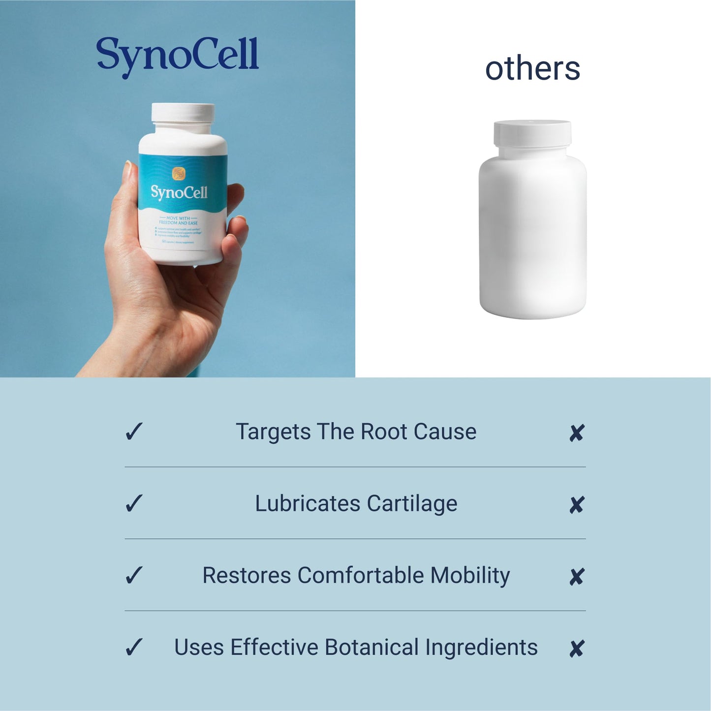 Synocell Glucosamine Chondroitin Complex 2-Pack – Joint Support with Boswellia, MSM