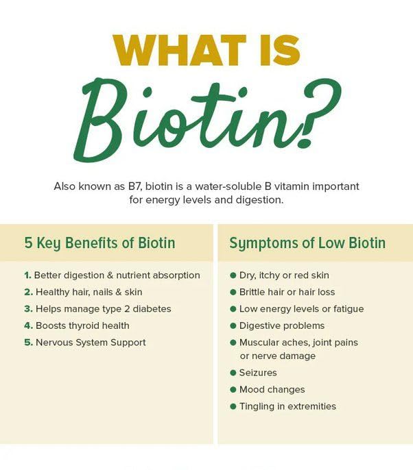 Biotin (Vitamin B7) Powder – Talsen Chemicals | Hair, Skin & Nail Health, Non-GMO, Gluten-Free, 4 oz