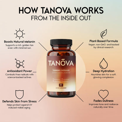 Tanova Tanning Pills – Natural Golden Glow, Skin Resilience & Anti-Aging Support – 60 Capsules