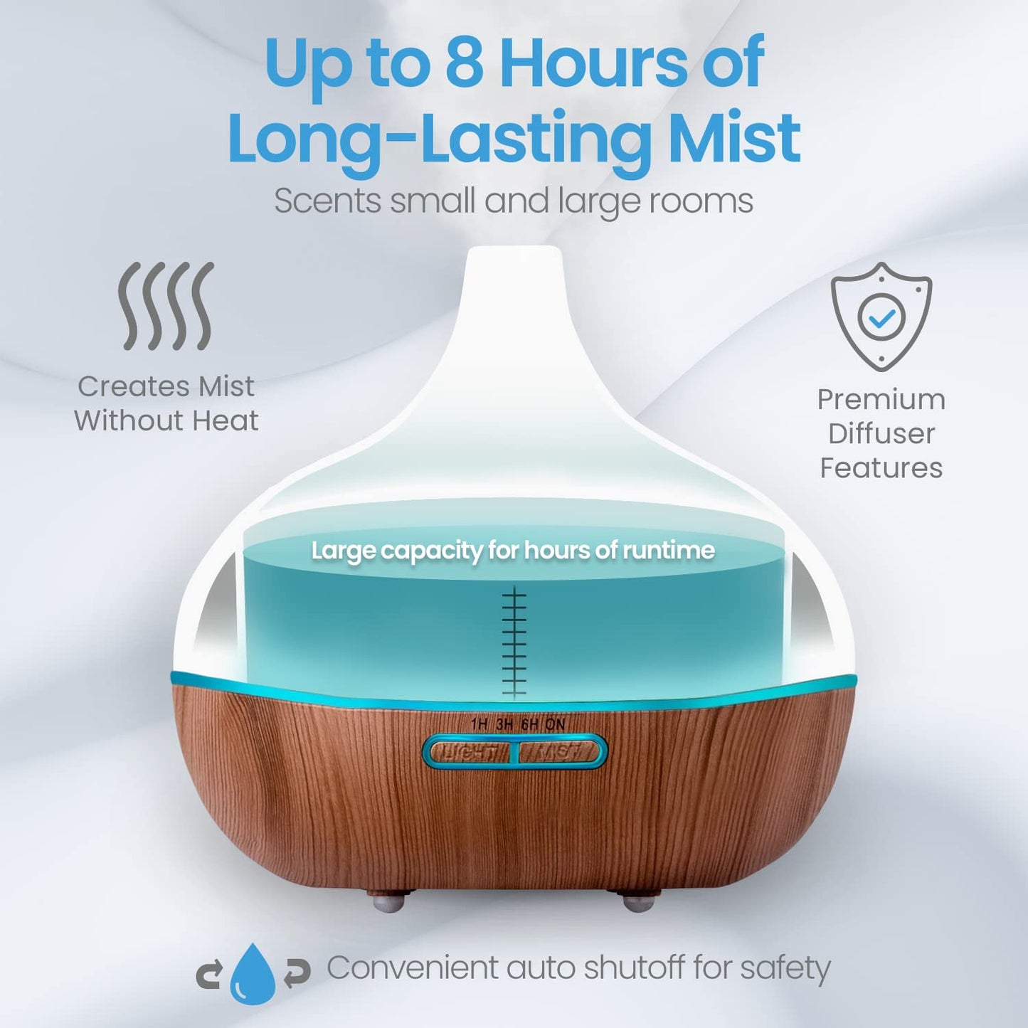 Ultimate Aromatherapy Diffuser & Essential Oil Set – Ultrasonic, 10 Oils, 4 Timer & 7 Ambient Lights, Lavender