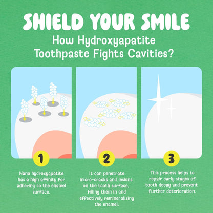 TEENOCENT Nano Hydroxyapatite Sensitive Toothpaste – Basil & Lemon Flavor, Fluoride Free
