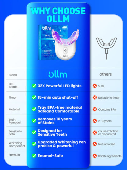 Teeth Whitening Kit for Sensitive Teeth – 35% Carbamide Peroxide, LED Light