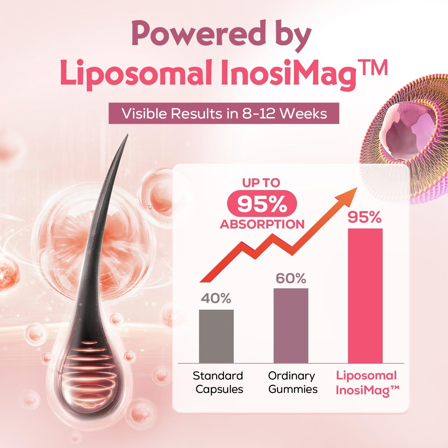 Tervaies Liposomal Hair Growth Soft Chews – High-Potency Vitamins with Biotin, InosiMag, Collagen & Zinc