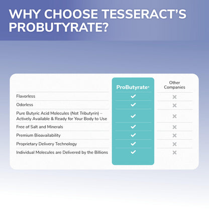 ProButyrate Gut Health Supplement by Tesseract Medical Research – 600mg, 120 Capsules