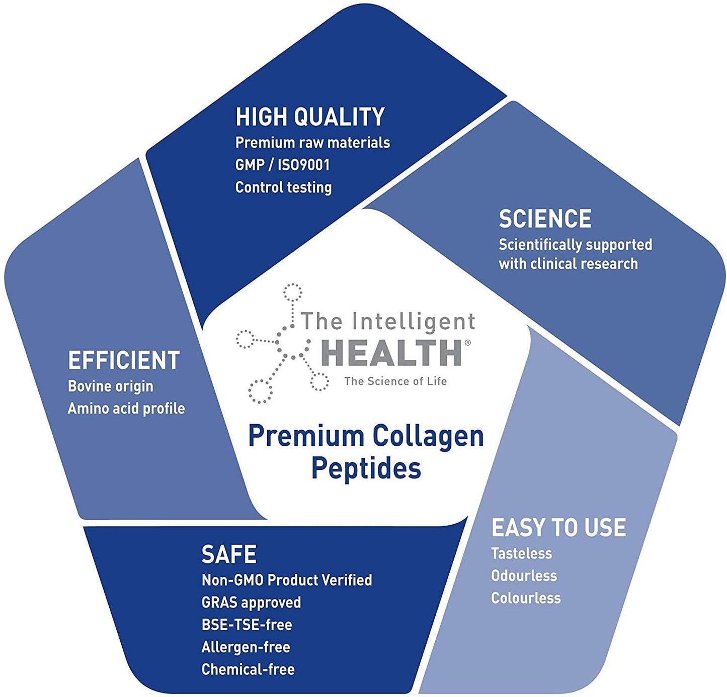 The Intelligent Health Hydrolyzed Collagen Peptides Powder – Grass-Fed, Unflavored, 10g per Serving, 2kg
