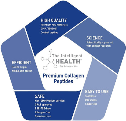 The Intelligent Health Hydrolyzed Collagen Peptides Powder – Grass-Fed, Unflavored, 10g per Serving, 2kg