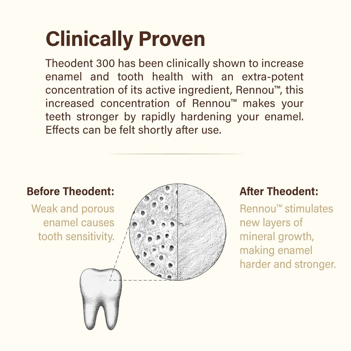 Theodent 300 Fluoride-Free Toothpaste | Clinical Strength Remineralization | Crystal Mint 3.4 oz