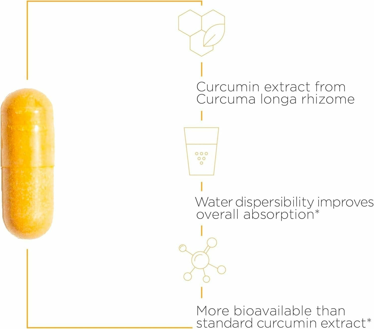 Integrative Therapeutics Theracurmin HP – 27x More Bioavailable Heart & Joint Support (60 Caps)