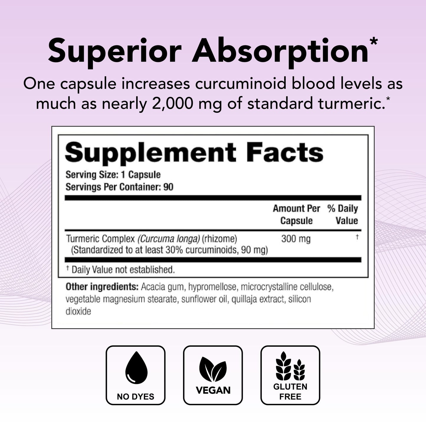 Theralogix CurcuSorb Turmeric Curcumin – 90 Capsules, 90-Day Supply, High-Absorption, NSF Certified