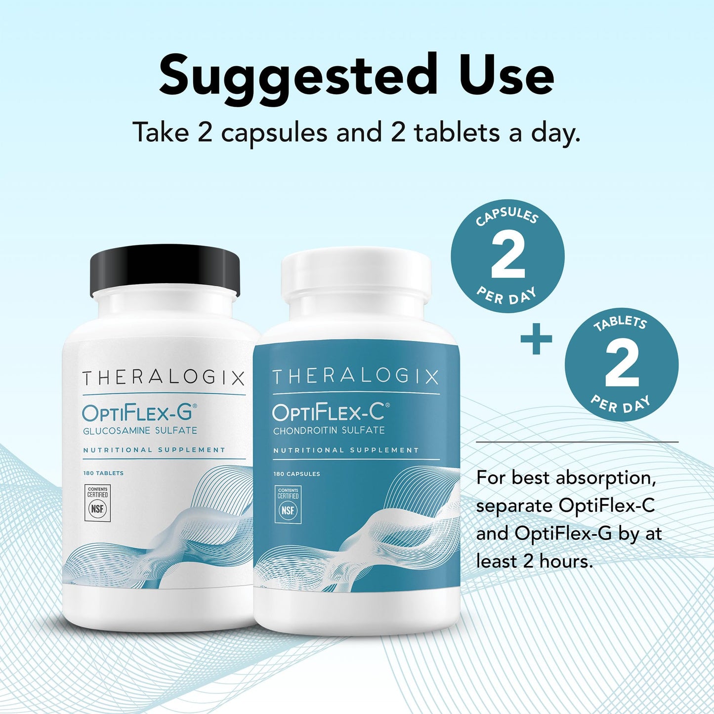 Theralogix OptiFlex Complete – 90-Day Joint Health Supplement | Glucosamine & Chondroitin | NSF Certified | 180 Caps & 180 Tabs
