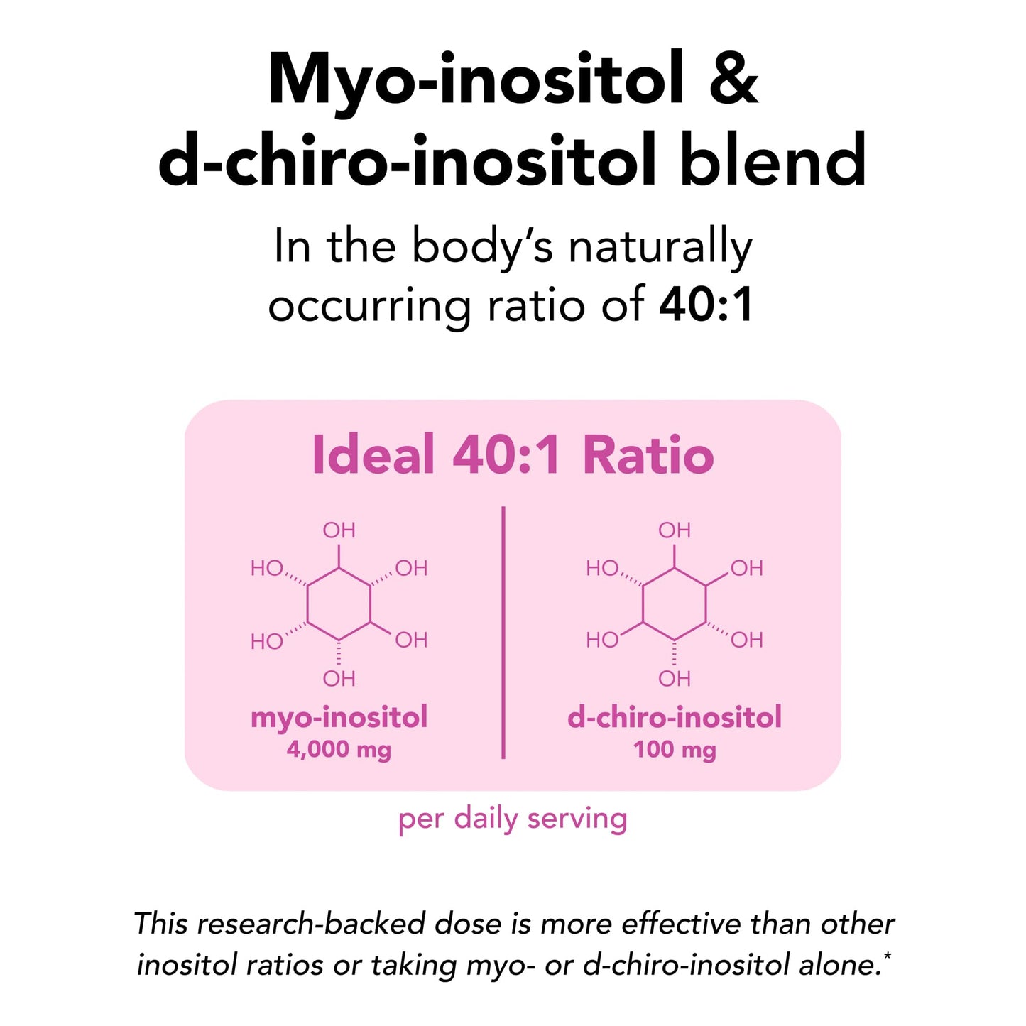 Theralogix Ovasitol Inositol Powder – 400 g (180 Servings) | Myo-Inositol & D-Chiro Inositol for Hormone Balance & Ovarian Function, NSF Certified