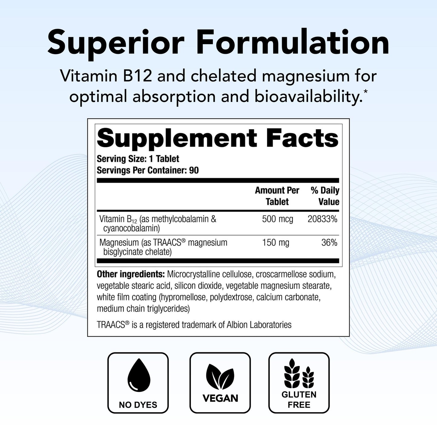 Theralogix Remplir 90-Day Supplement – B12 & Chelated Magnesium – NSF Certified