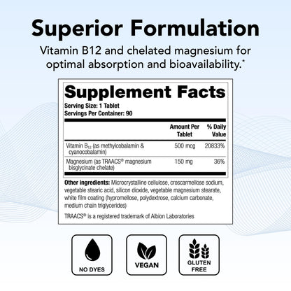 Theralogix Remplir 90-Day Supplement – B12 & Chelated Magnesium – NSF Certified