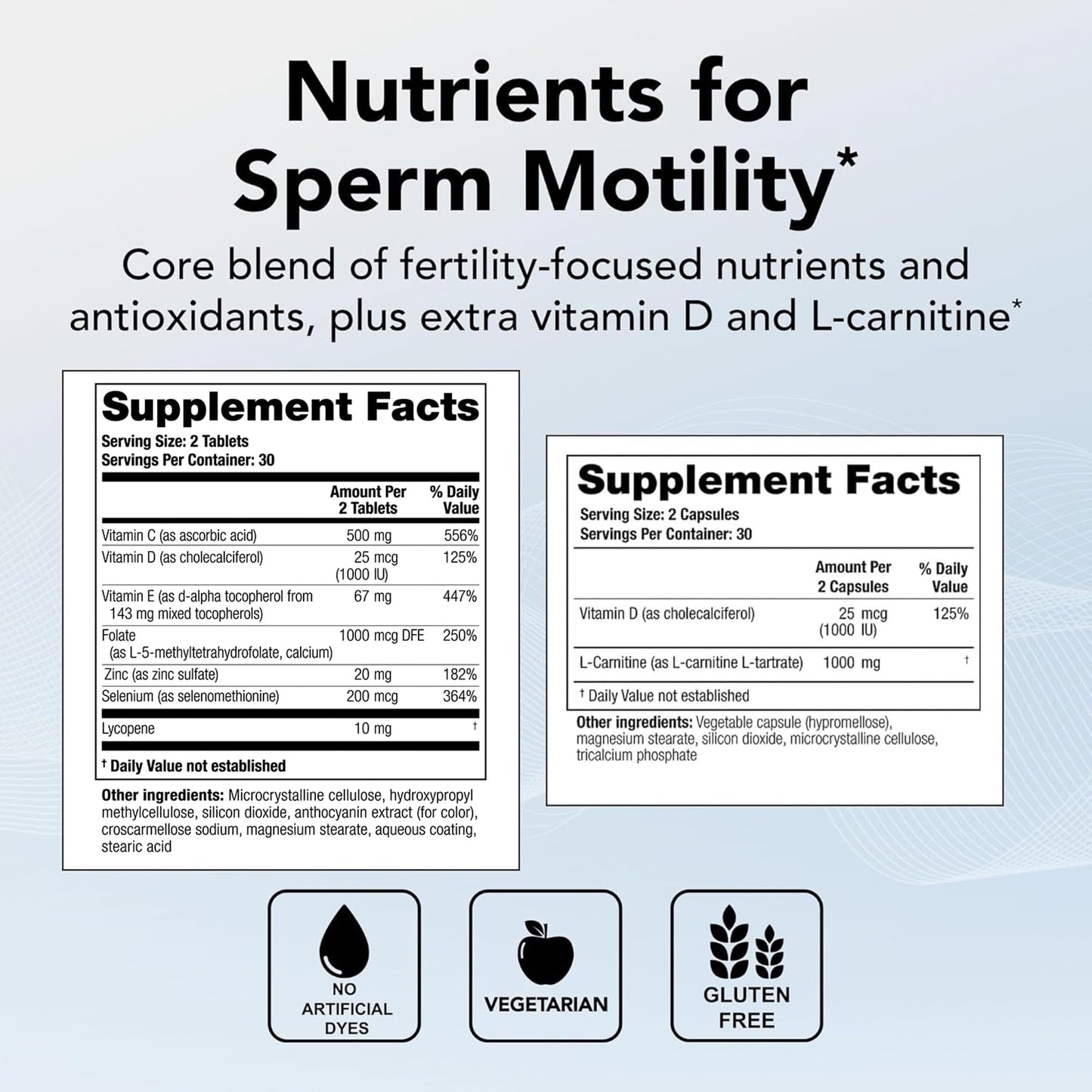 Theralogix ConceptionXR Motility Support Formula – Men’s Preconception Vitamins for Sperm Health, NSF Certified, 60 Tabs + 60 Caps