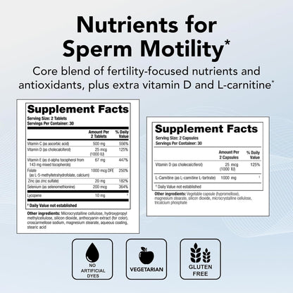Theralogix ConceptionXR Motility Support Formula – Men’s Preconception Vitamins for Sperm Health, NSF Certified, 60 Tabs + 60 Caps