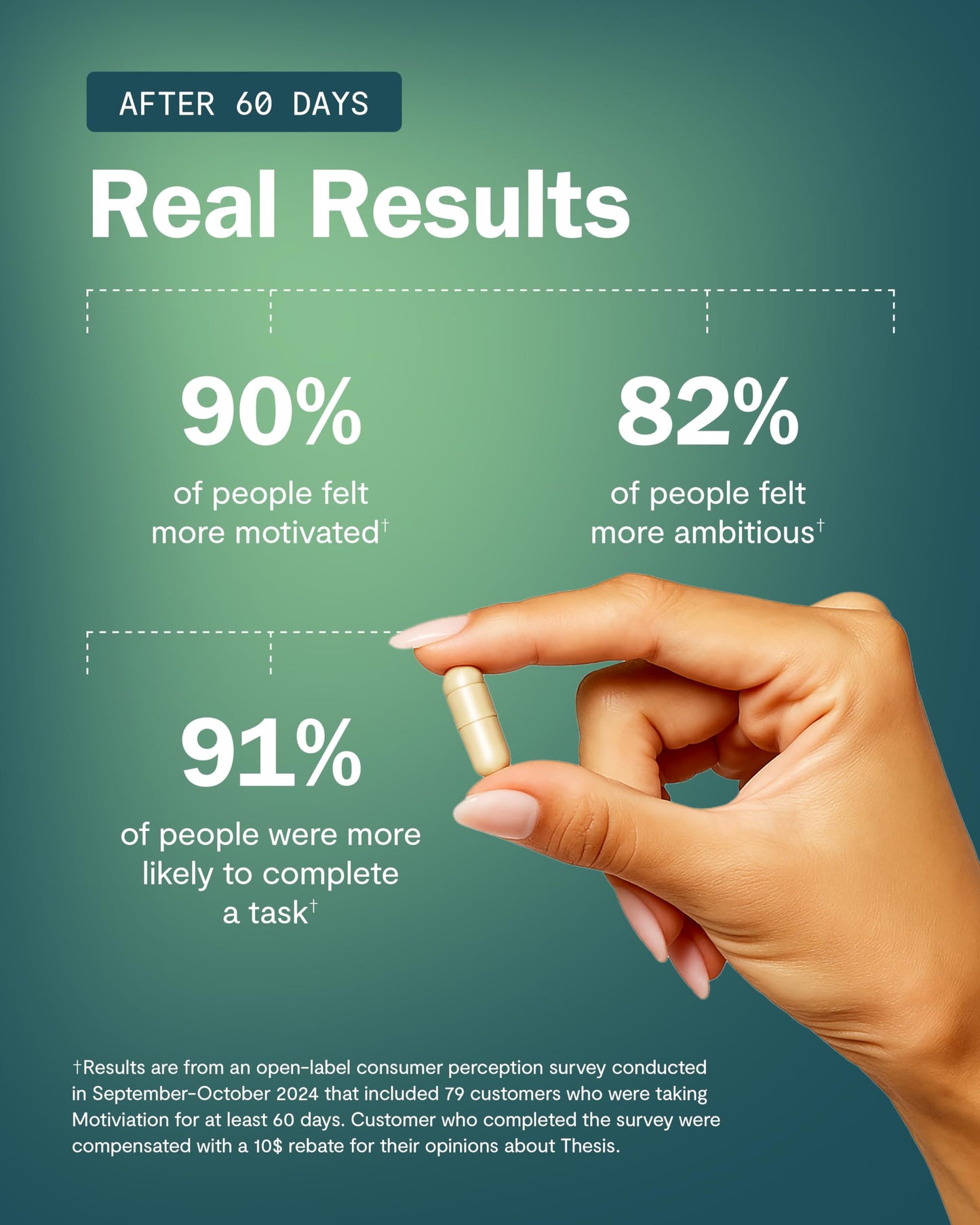 THESIS Motivation Nootropic – Focus, Energy & Beat Procrastination | 24 Servings
