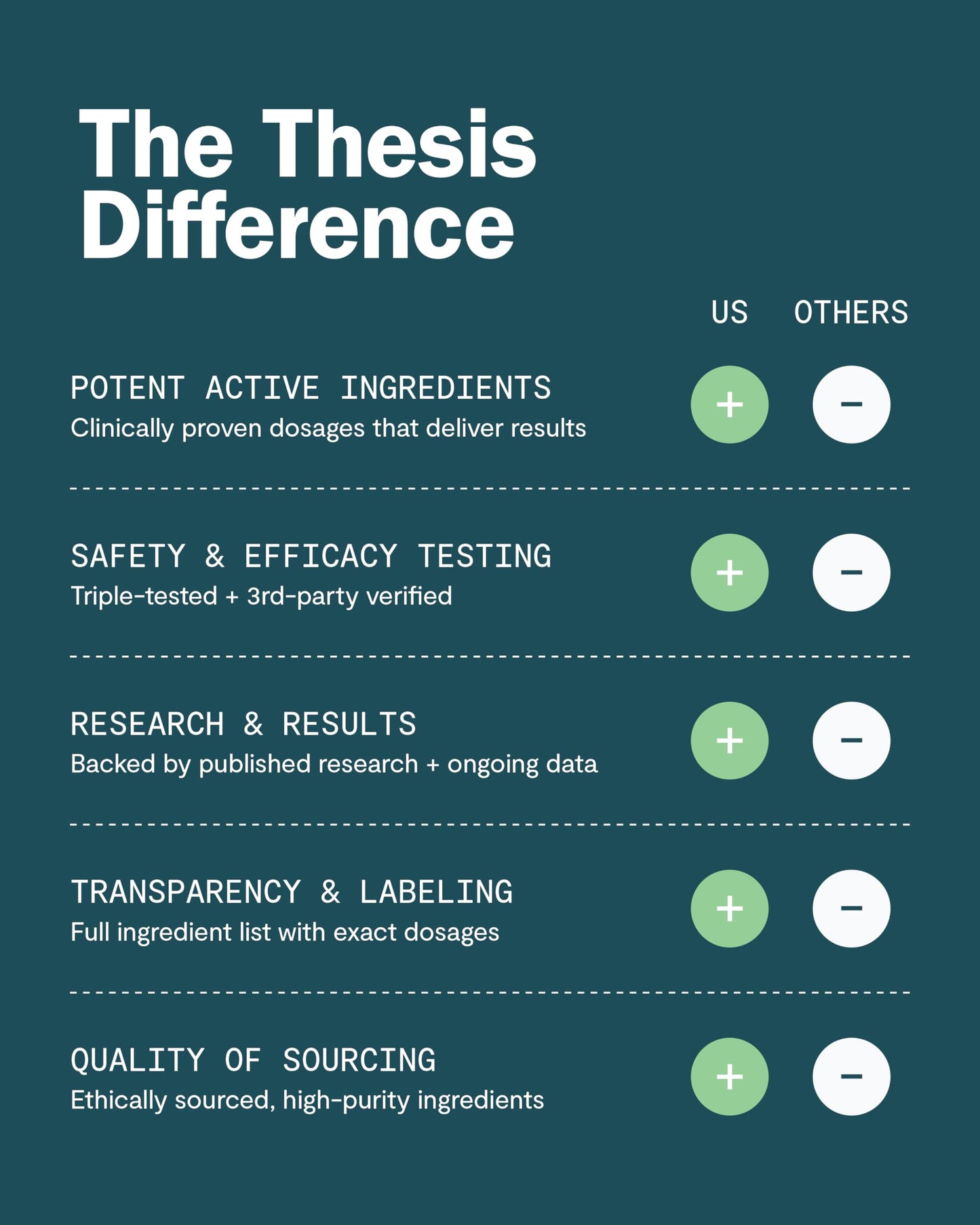THESIS Motivation Nootropic – Focus, Energy & Beat Procrastination | 24 Servings