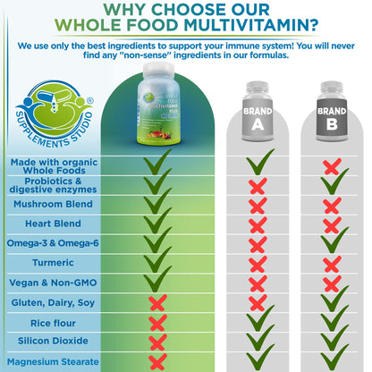 SUPPLEMENTS STUDIO Vegan Methylated Multivitamin for Men & Women – Whole Food, Iron-Free, Non-GMO (180 Count)