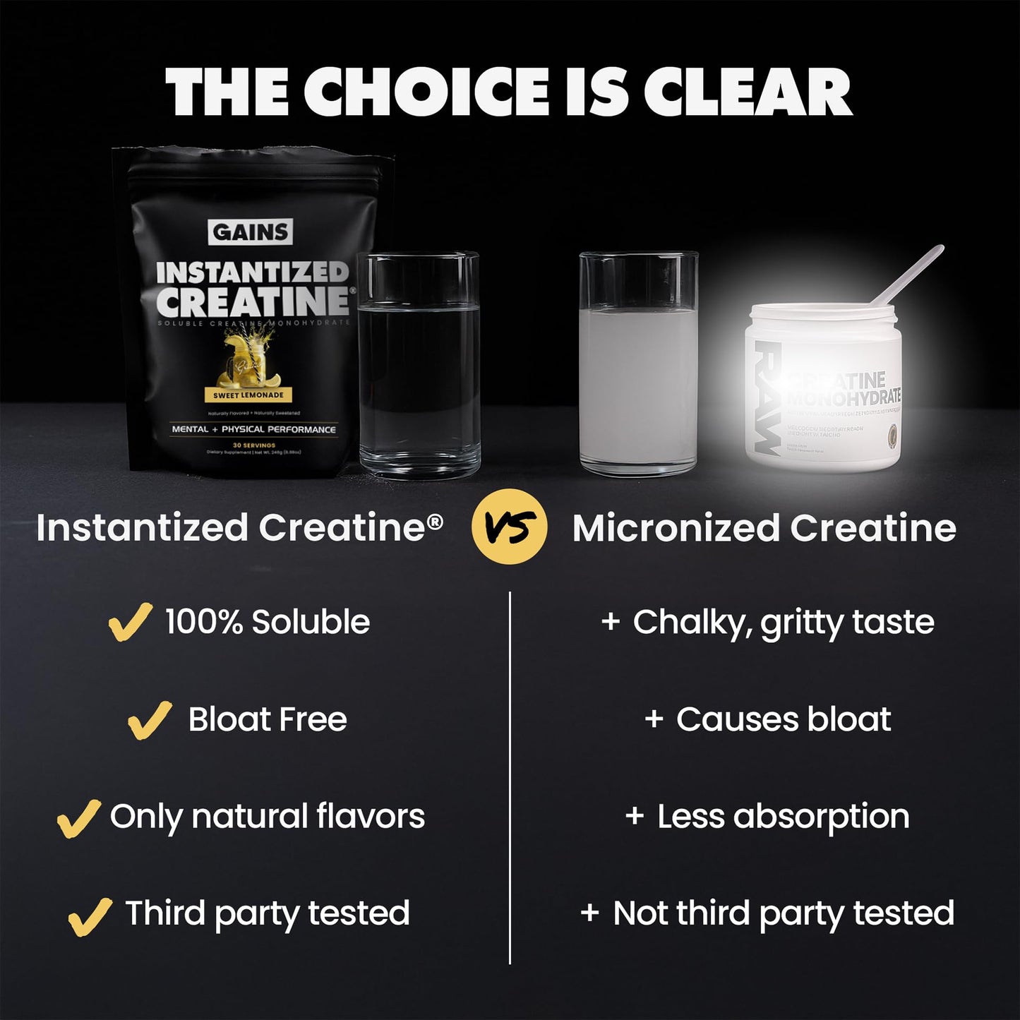 Gains in Bulk Instantized Creatine Monohydrate – Soluble, No Bloat, 30 Servings