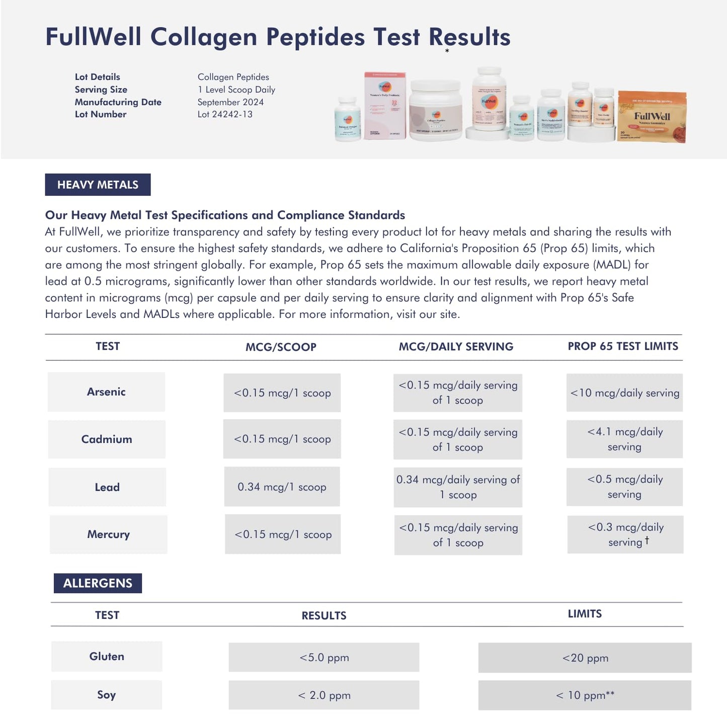 FullWell Hydrolyzed Collagen Peptides for Women – Pregnancy & Breastfeeding Safe, Grass-Fed, 15 g Type I & III, 30 Servings