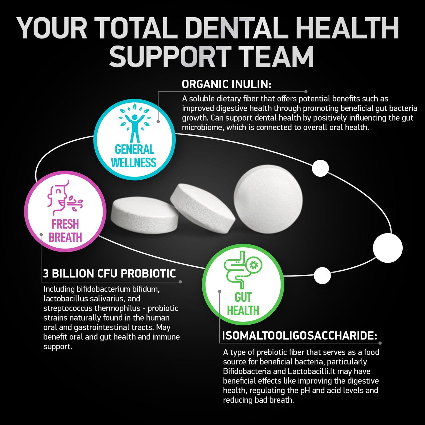 Dental Probiotics for Teeth and Gums | Lactobacillus Salivarius + Prebiotic Probiotic Blend